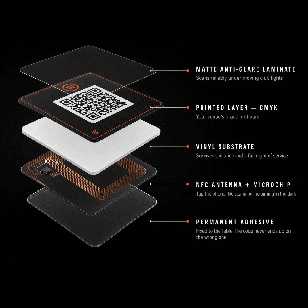 Exploded view of the Ordofy card: matte laminate, print, vinyl, NFC antenna and adhesive.